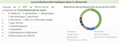 Projet de santé  Maison de santé de PerrosGuirec